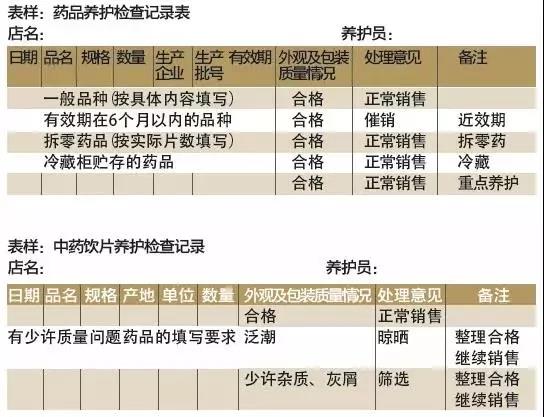 药店药品养护检查记录表,药店中药饮片养护检查记录